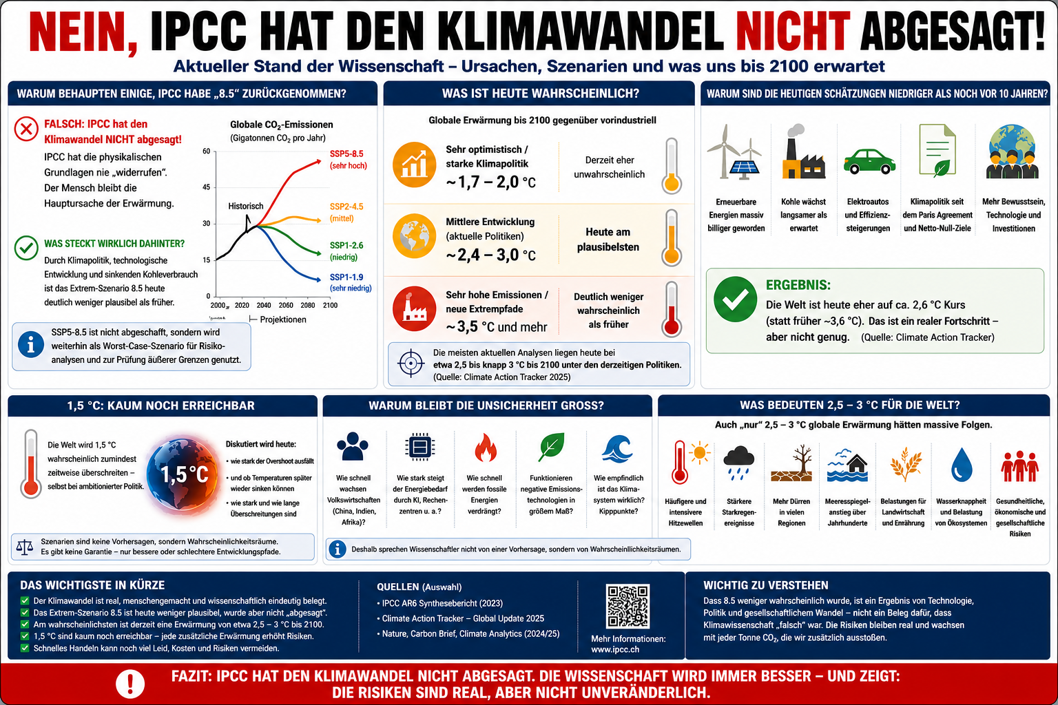 Nein, der IPCC hat die Klimakrise nicht abgesagt