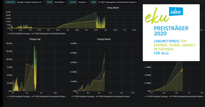 Energiemonitor 01 700px.jpg