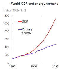 GDP-Energy-Demand_0.PNG