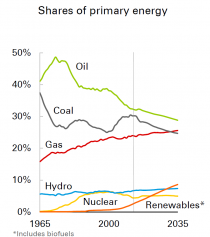 Shares-of-Primary-Energy(1)_0.png