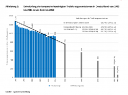 THG-D-1990 bis 2050_0.PNG