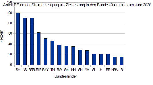 ZielsetzungenBL.png
