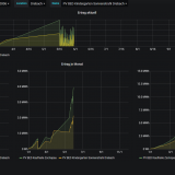 Energiemonitor